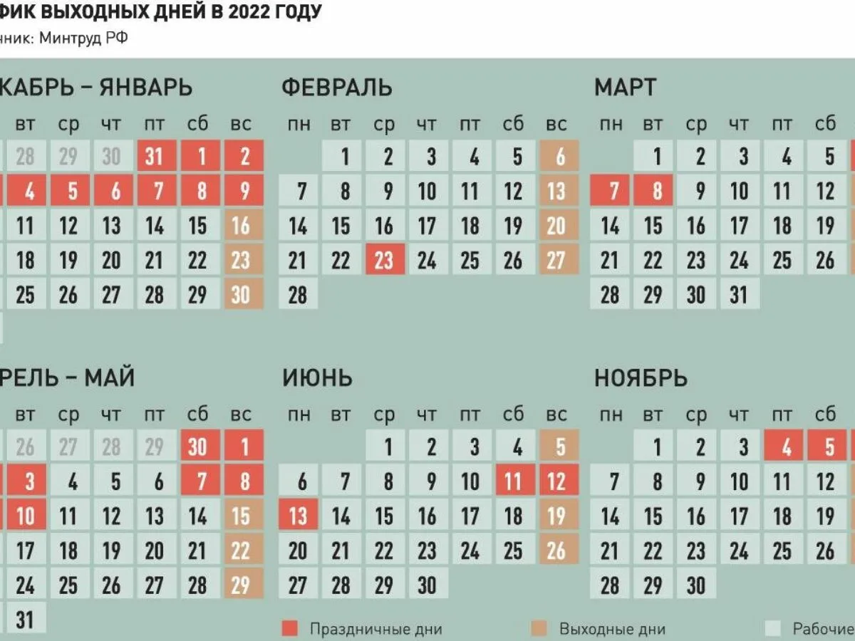 Сколько выходных дается. Праздничные дни в 2022 году в России календарь утвержденный. Праздничные дни в январе 2022 года в России. Праздничные дни 2022 календарь утвержденный правительством РФ. Дни отдыха в 2022 году в России календарь с переносами.