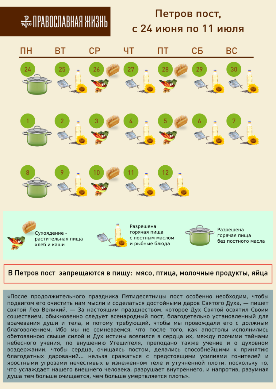 Петровский пост питание по дням для мирян. Петров пост календарь питания 2022. Календарь питания Петрова поста 2021. Петров пост расписание питания.