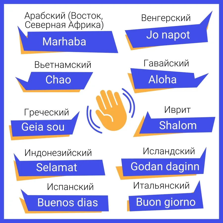 Здравствуйте на разных. Приветствие на разных языках. Разные приветствия. Приветсвиена разных языках. Здороваться на разных языках.