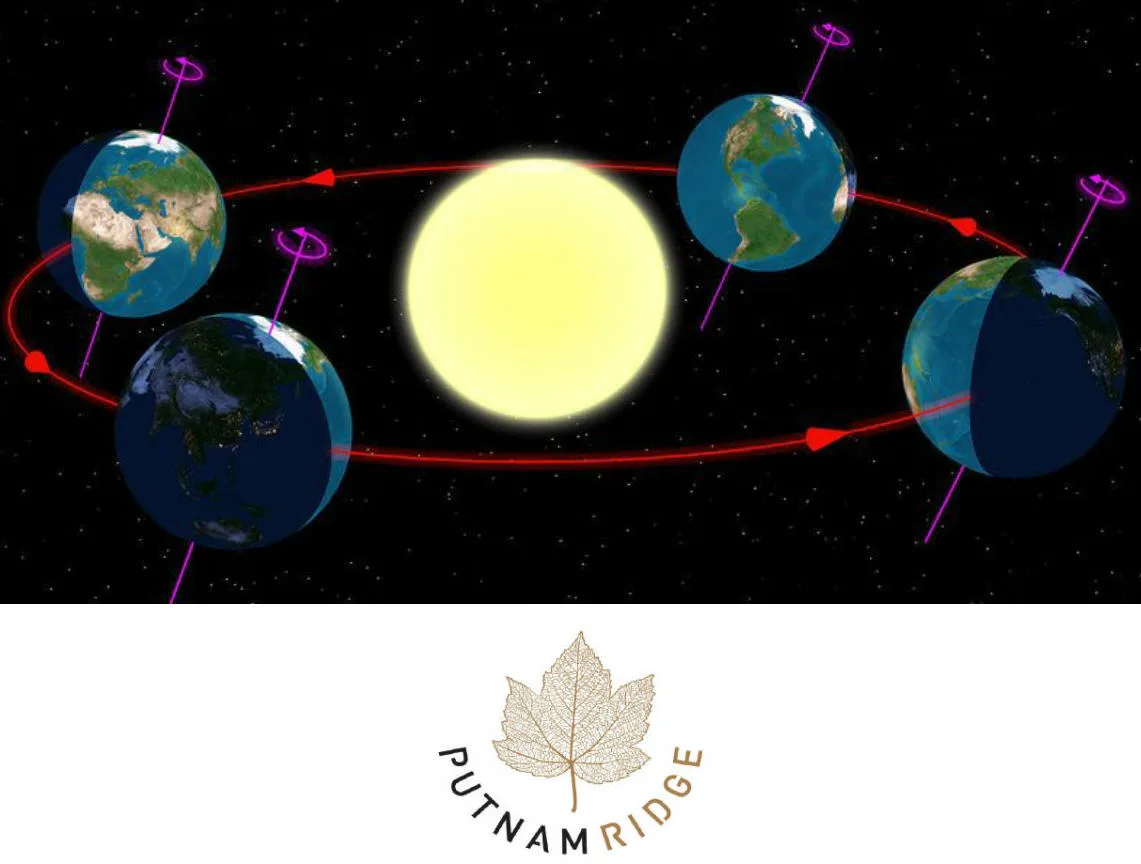 21 июня северное полушарие. Вращение земли вокруг солнца. Вращение земли вокруг своей оси. Схема вращения земли вокруг солнца. День солнечного солнцестояния.