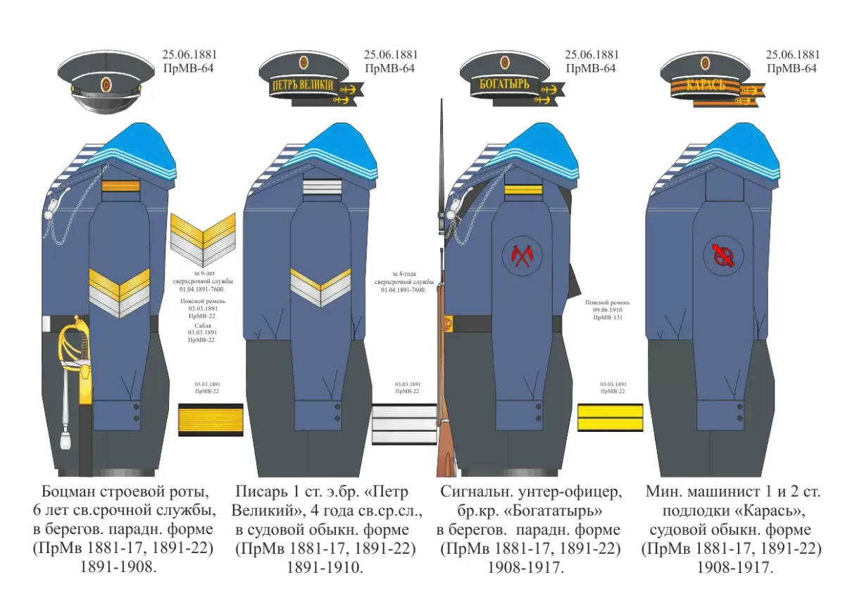 Гражданский флот погоны и звания в картинках