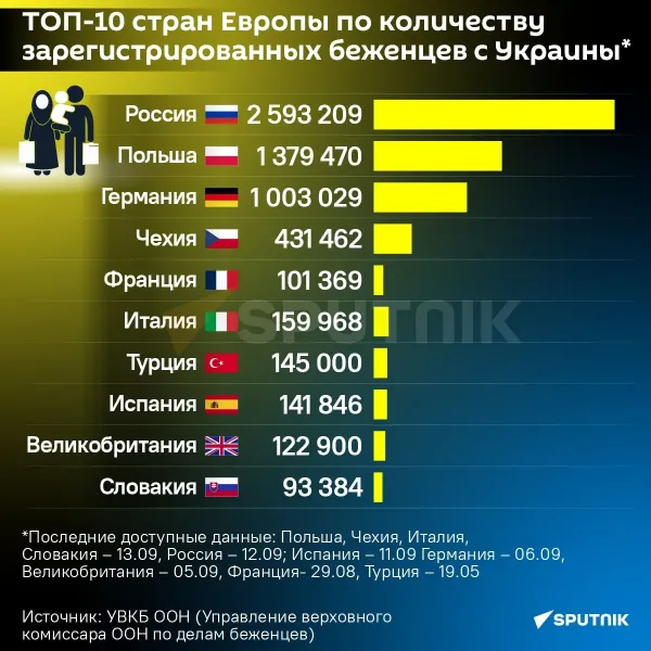 Стоимость Продуктов Питания На Украине 2025 3