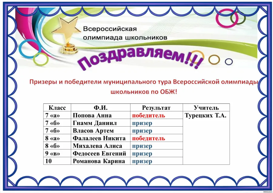 Школьные олимпиады по литературе 11 класса