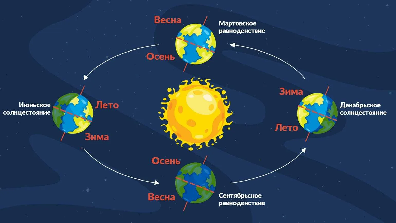 Фото День весеннего равноденствия 2025 #55