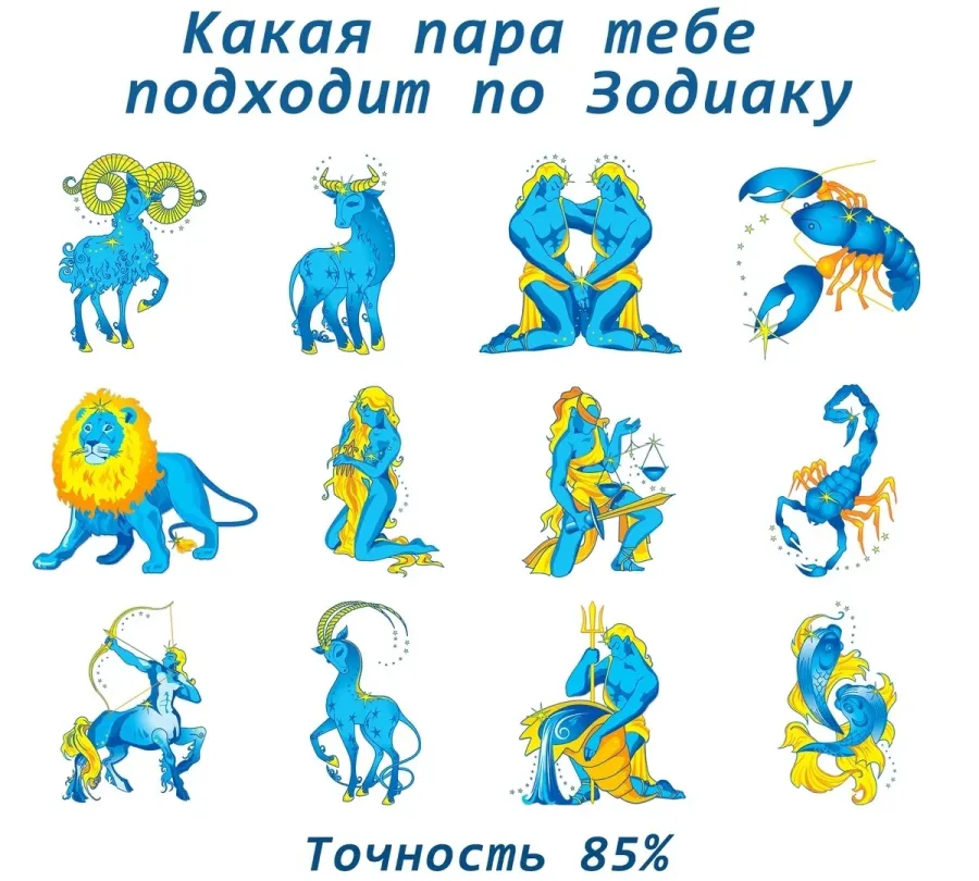 Гороскоп на 2025 год овен. Знаки зодиака. Разные знаки зодиака. Знаки зодиака по картинкам. Знаки зодиака по символам.