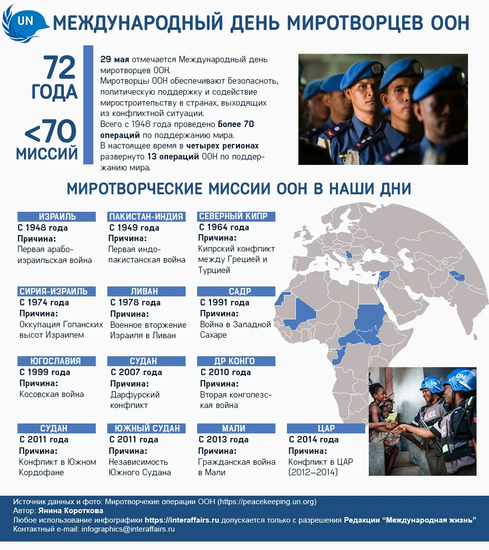 Фото UN Peacekeeping Day 2024 #6