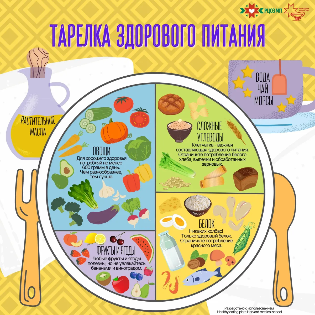 Основы здорового питания 2024 ответы. Тарелка здорового питания. Плакат тарелка здорового питания. Здоровое питание АРЛКА. Питание по тарелке.