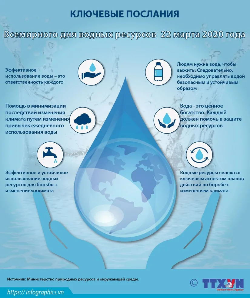 Фото Всемирный день воды (водных ресурсов) 2025 #29